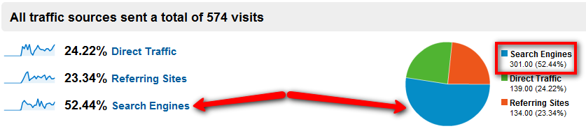 Google Analytics - Traffic Sources Petra-Weiss.com