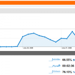 Get Website Traffic Get Website Traffic
