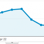 Fallen Victim To Google Penguin! Fallen Victim To Google Penguin!